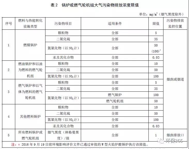 注意！2020年1月1日起，关于环保的这些规定将生效